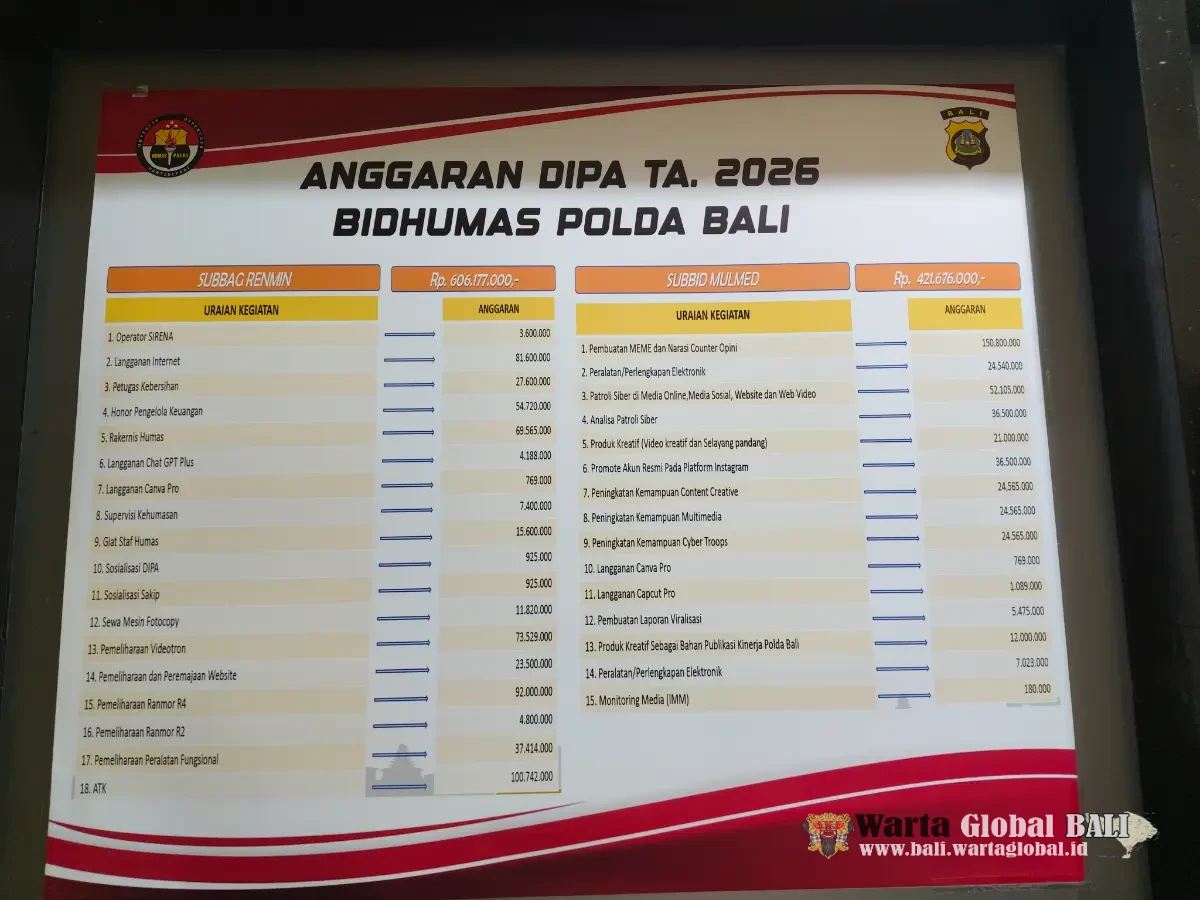 Polda Bali Alokasikan Rp 2,09 Miliar untuk Humas di APBN 2026, Fokus Patroli Siber dan Sosialisasi Kamtibmas Hingga Komunikasi Publik