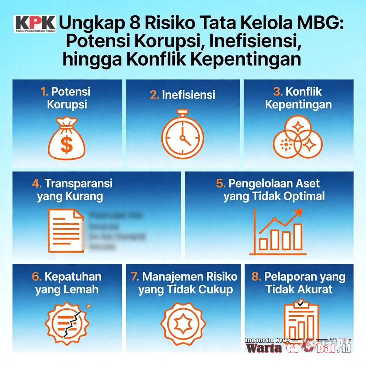 KPK Ungkap 8 Risiko Tata Kelola MBG, Potensi Korupsi, Inefisiensi, hingga Konflik Kepentingan
