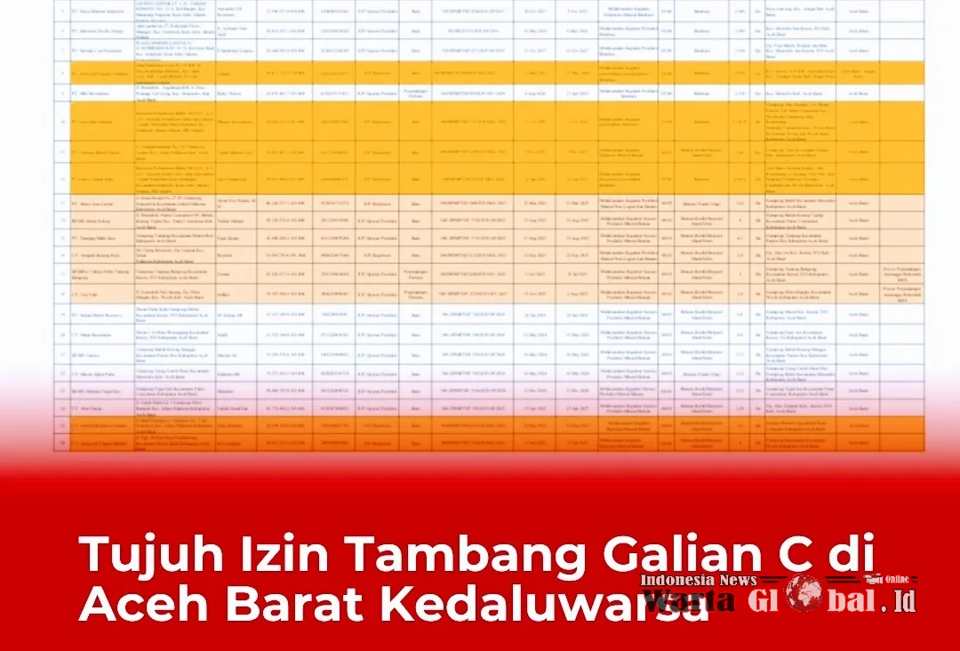 IZIN TAMBANG MATI MASIH BEREDAR, PENGAWASAN TAMBANG GALIAN C ACEH BARAT DINILAI LEMAH
