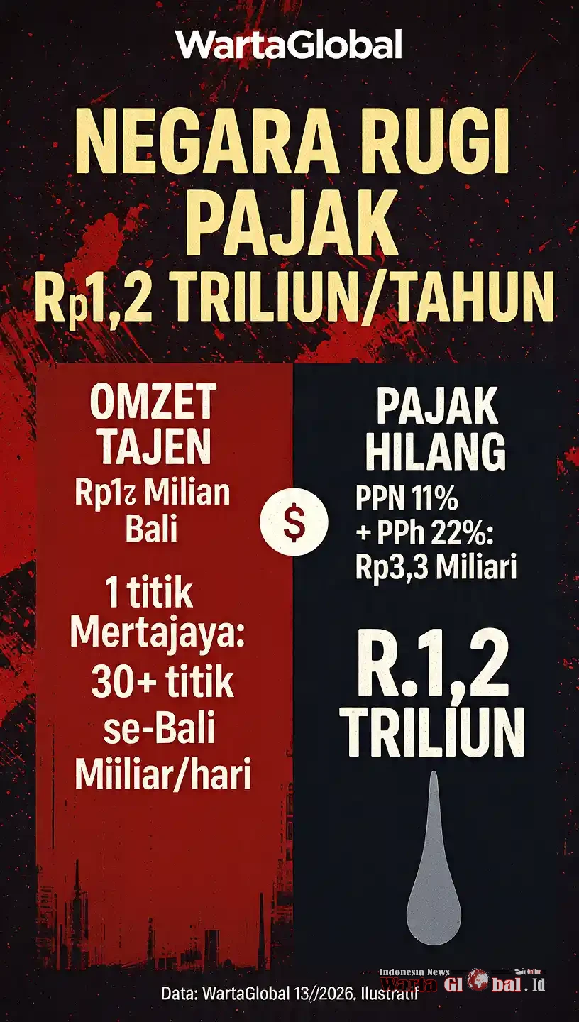 MAFIA TAJEN: 
SAAT RITUAL SUCI BERUBAH MESIN UANG MILIARAN TANPA PAJAK.
"MENKU PURBAYA MEMBIDIK KERUGIAN NEGARA"